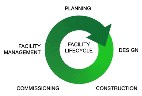 4.) OPERATIONS JOURNEY
