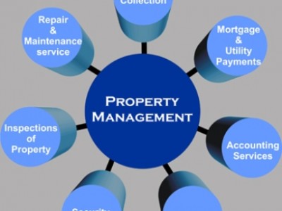 Property Maintainance Management