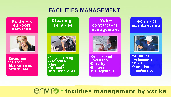 facility management companies