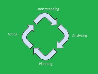 Strategy for Facility Management