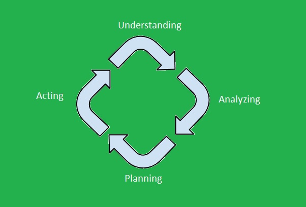 Strategy for Facility Management