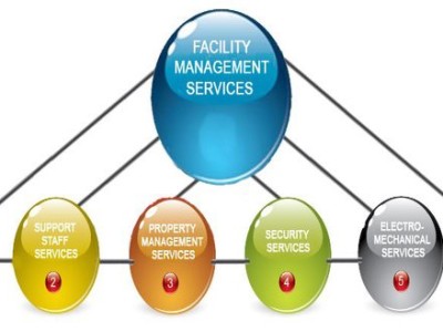 FM Services by EnviroIndia