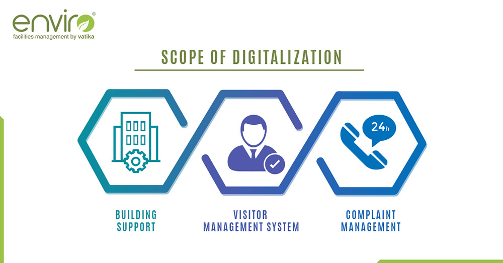 Why is Digitalization the Need of the Hour Post- COVID for Facility Management?