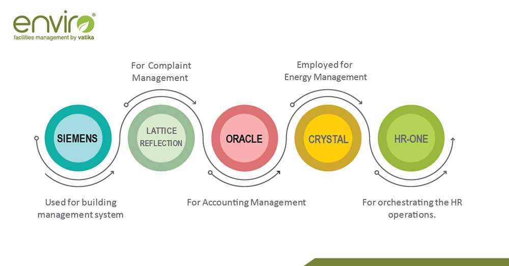 How Does Facility Management Lead To Cost Reduction?