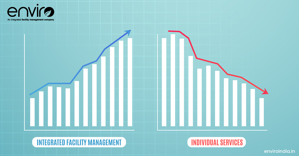 Integrated Facility Management or Individual Services